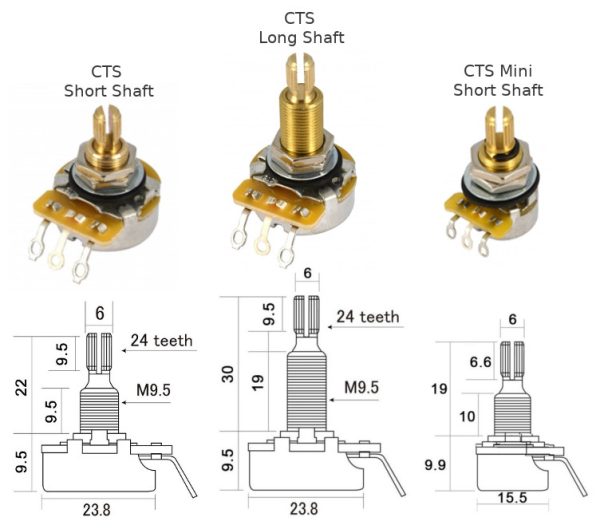 CTS pot options for Emperor guitar wiring harness