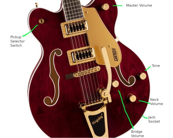 Gretsch Vintage Hollowbody Wiring Harness, Gretsch Wiring Loom